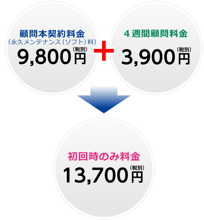 安心の料金システム【初期費用】